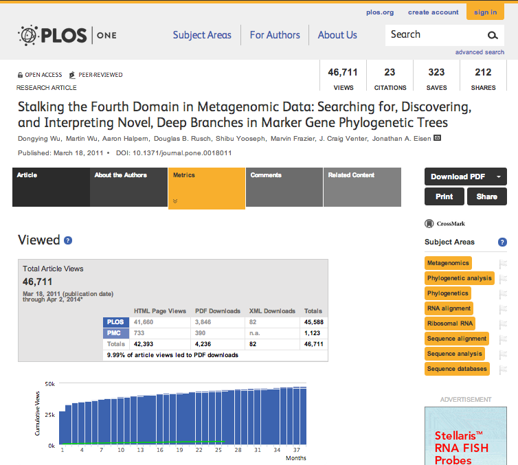 Article-Level Metrics