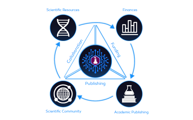 Scienceroot Ecosystem