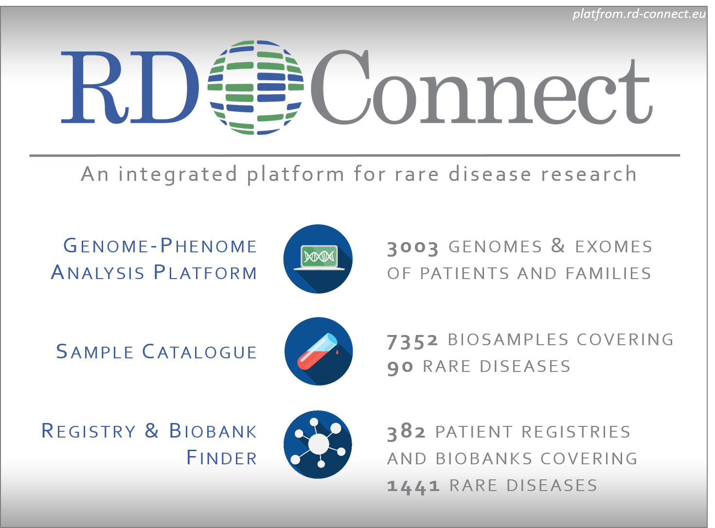 RD-Connect