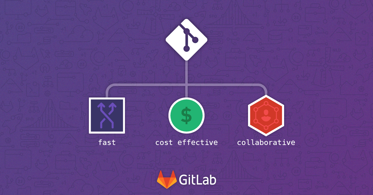 GitLab