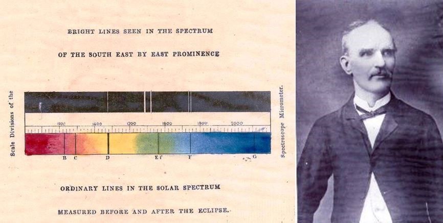 Handpainted spectrum (left) observed by Pogson (right), Photo credit - Indian Institute of Astrophysics Archives