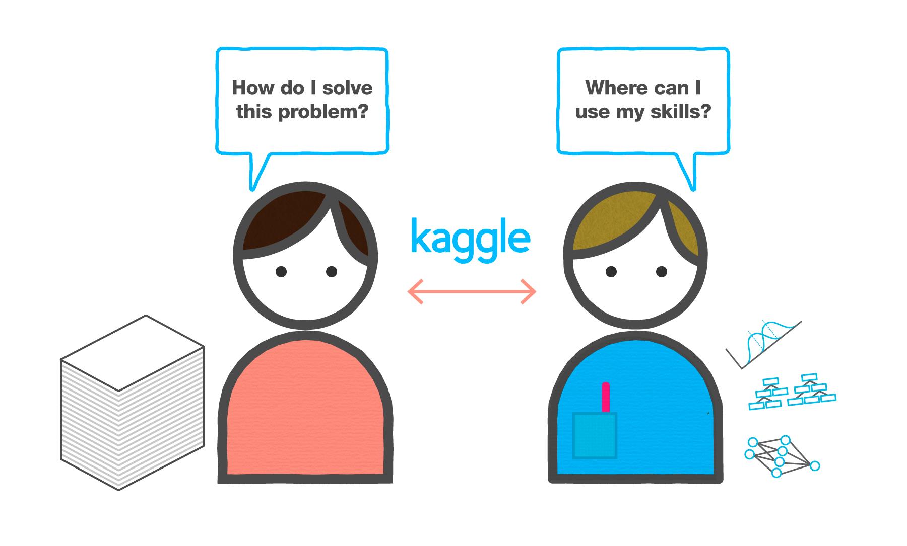 Kaggle