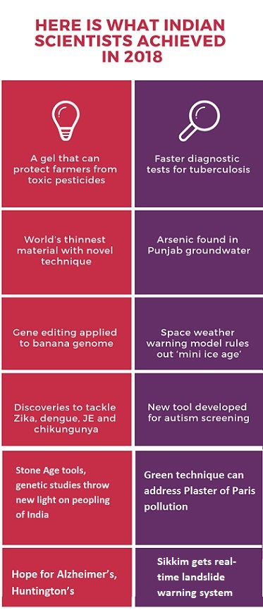 Here’s What Indian Scientists Achieved in 2018