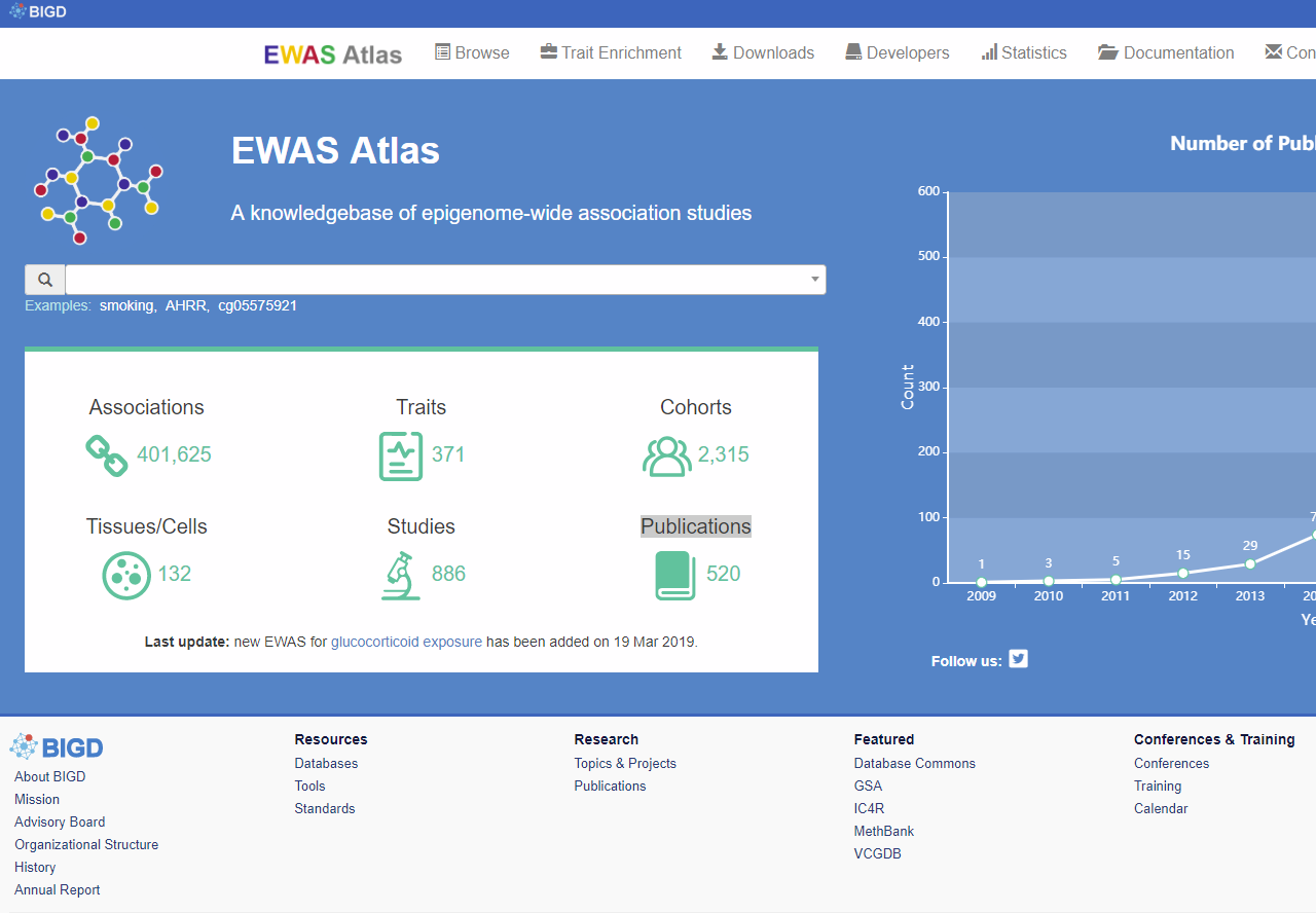 EWAS Atlas