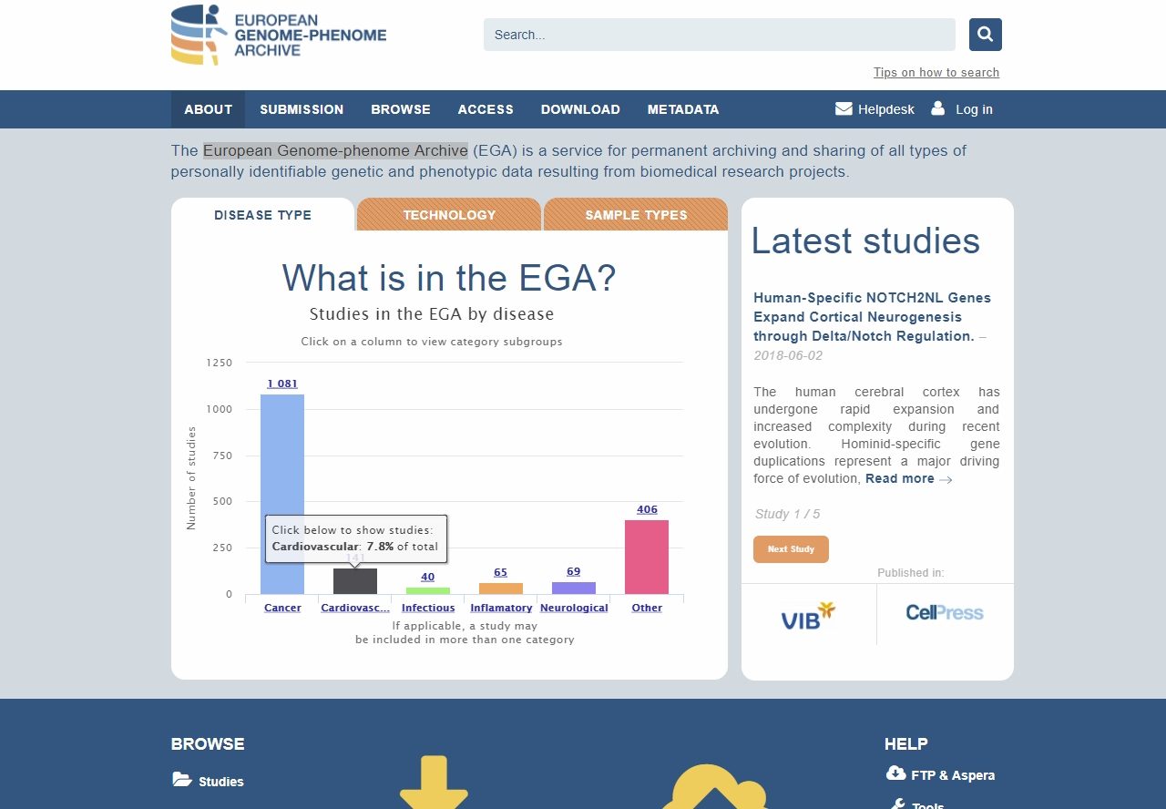 European Genome-phenome Archive