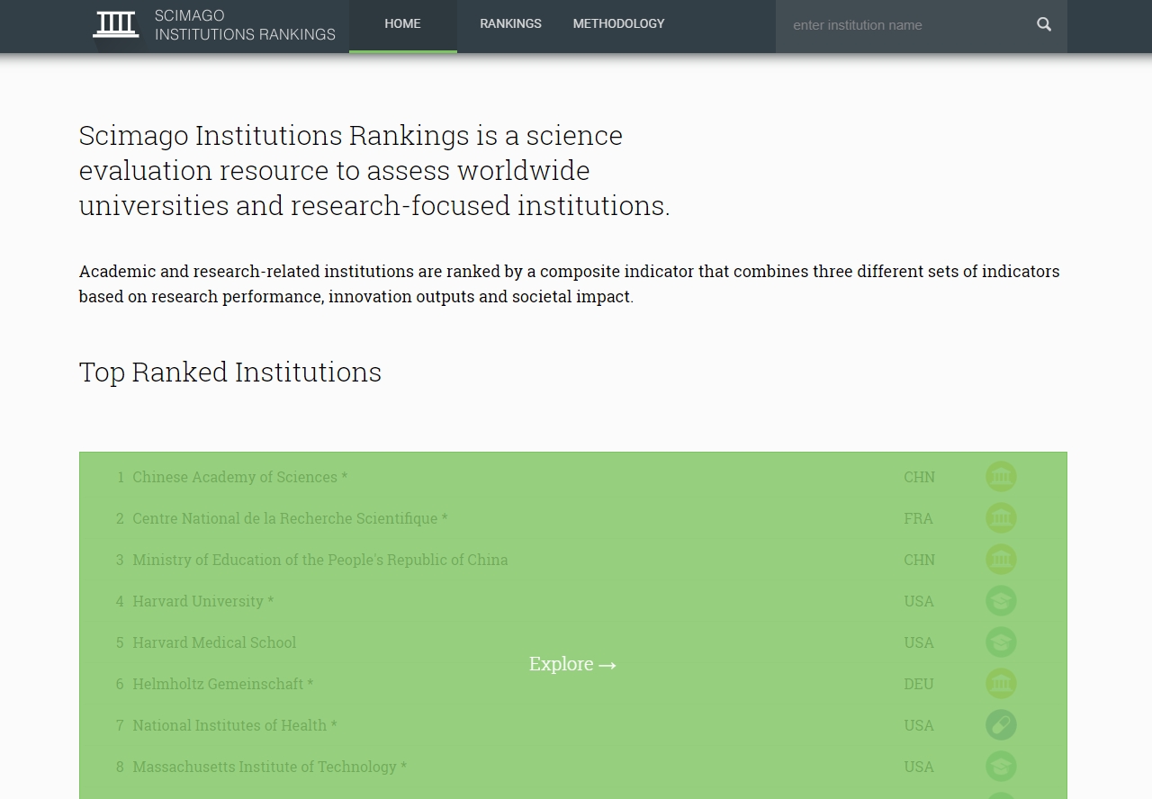 Scimago Institutions Rankings