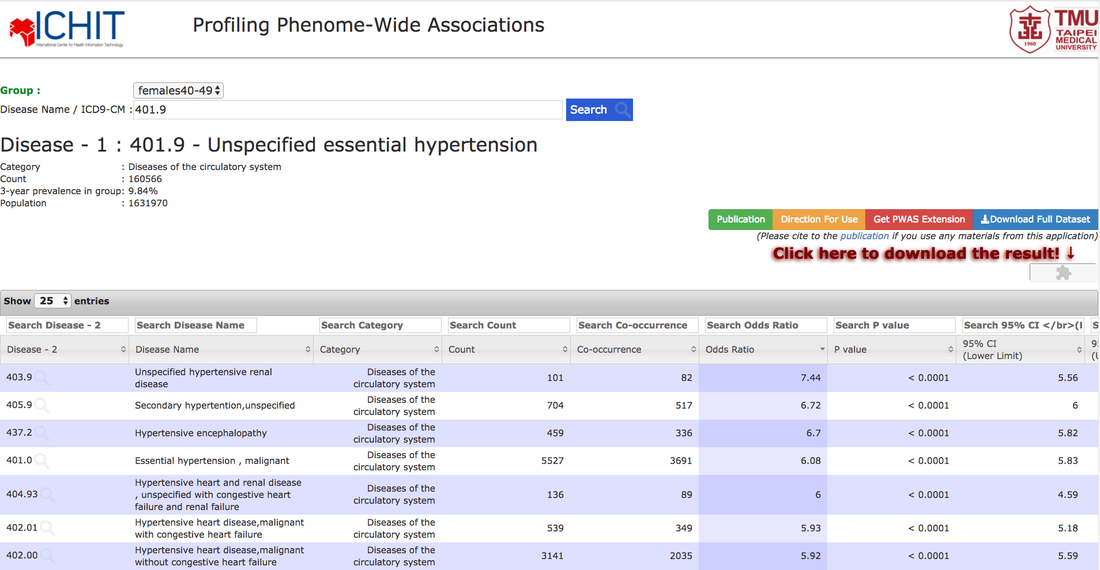 Phenome-wide Associations Database