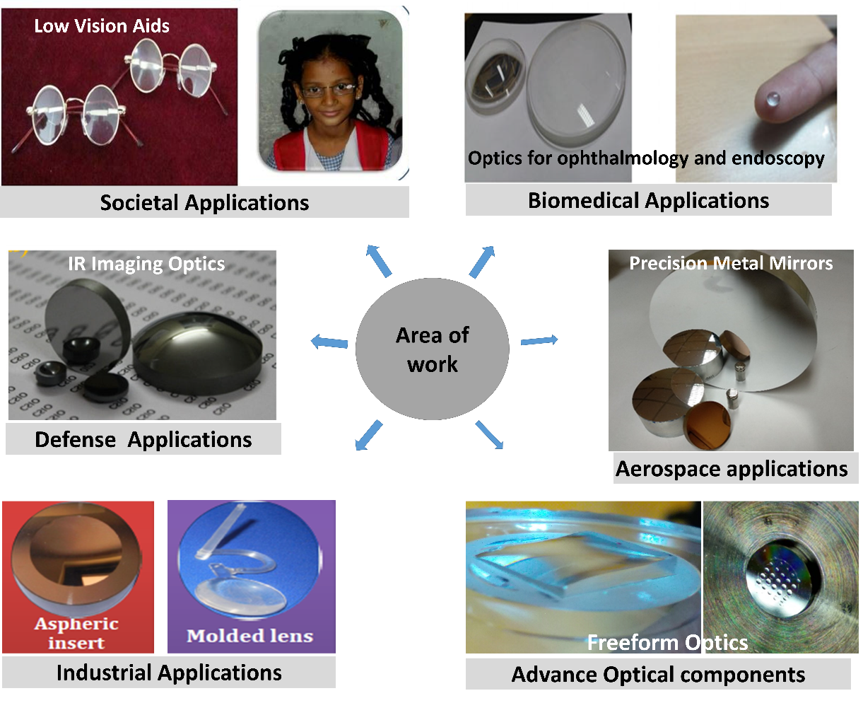 Researchers Develop Method for Manufacturing Optical Components 1