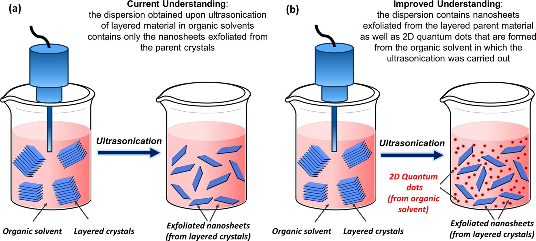 Scientists Find a Glitch in Methods Used to Synthesize Graphene