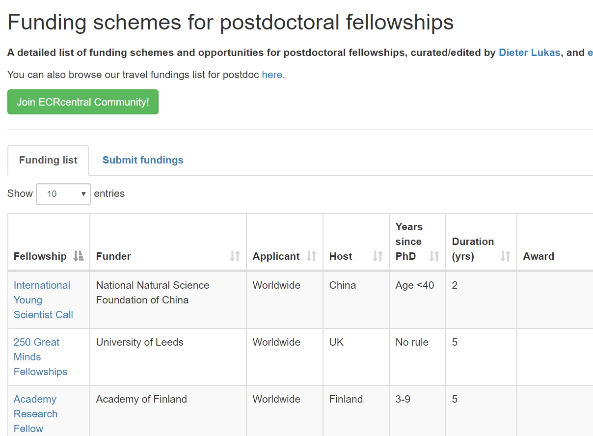 Funding schemes for postdoctoral fellowships