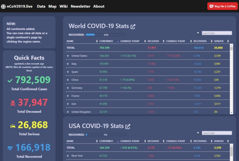 Research Stash - Curated collection of tools & News for S.T.E.M researchers