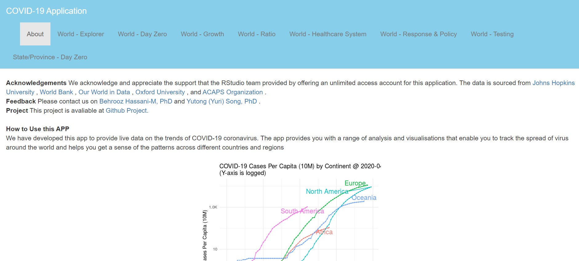 COVID-19 Application