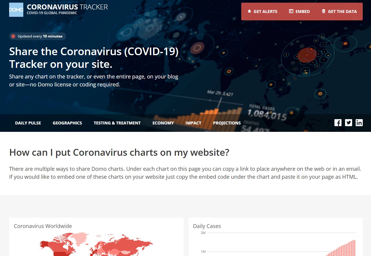 Coronavirus (COVID-19) Global Tracker