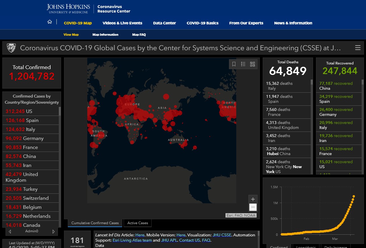 Global COVID-19 cases resource from John Hopkins