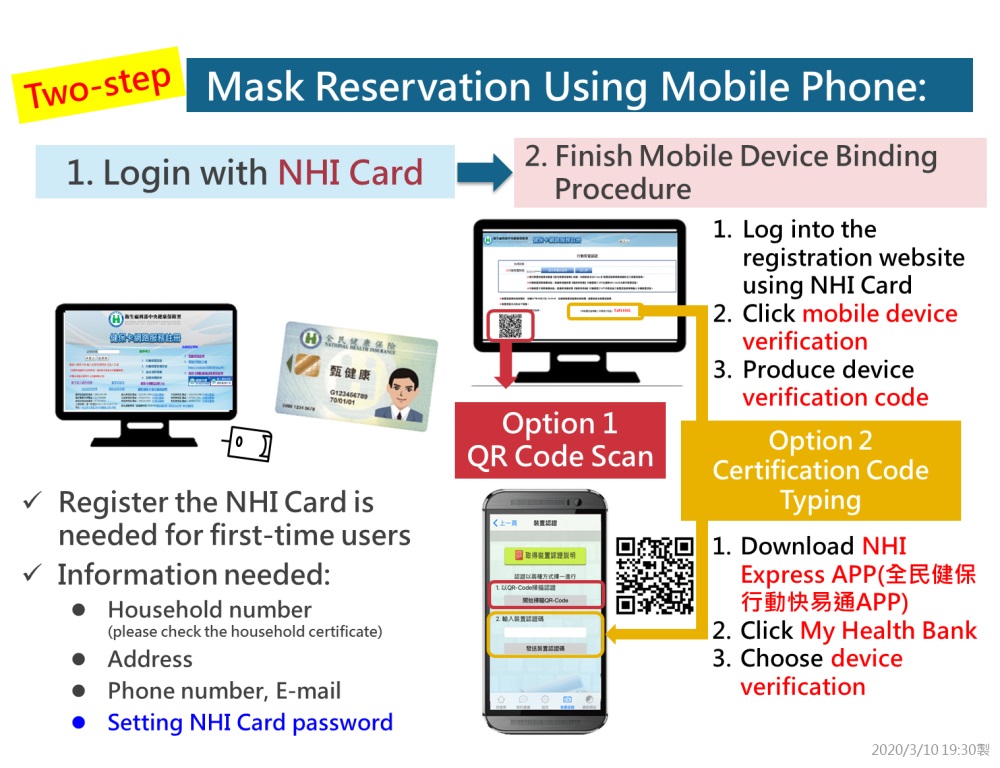 eMask Ordering System