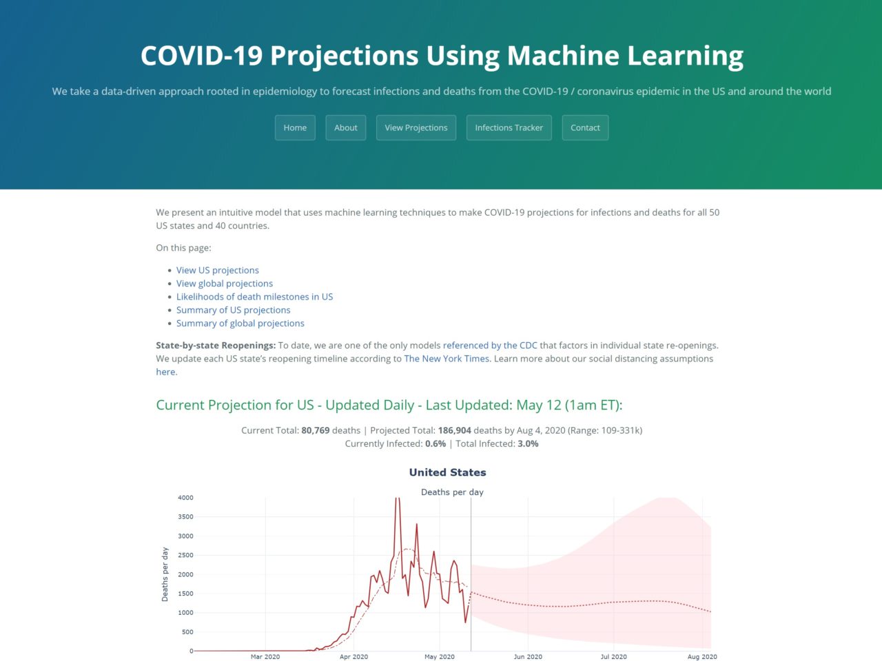 COVID-19 Projections Using Machine Learning