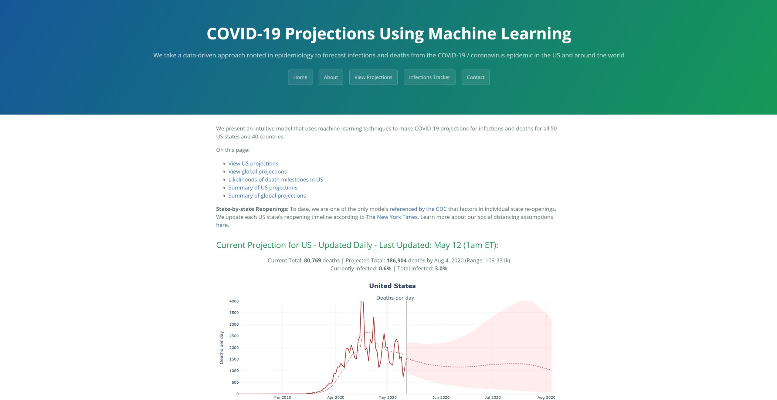 COVID-19 Projections Using Machine Learning
