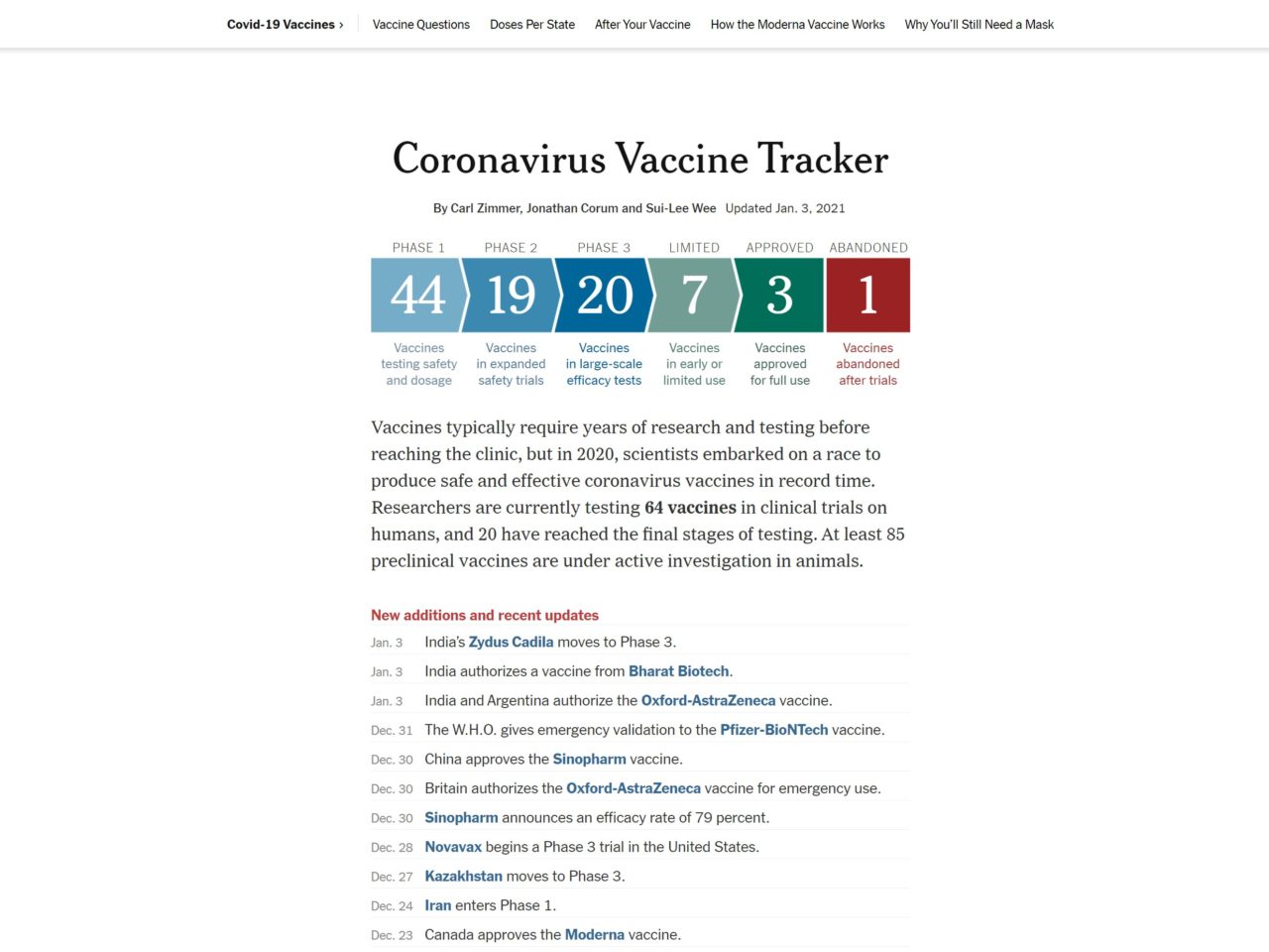 Coronavirus Vaccine Tracker