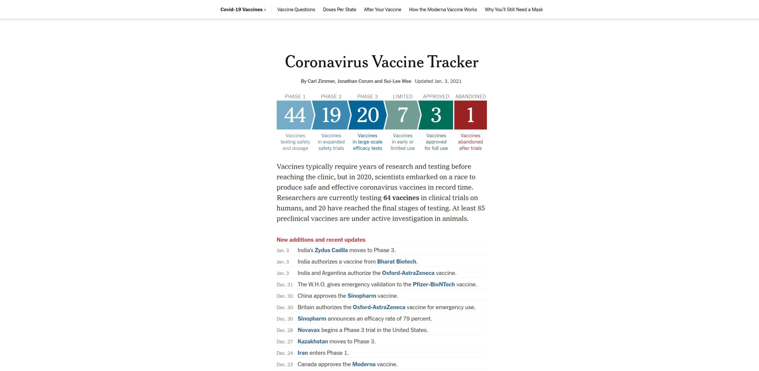 Coronavirus Vaccine Tracker