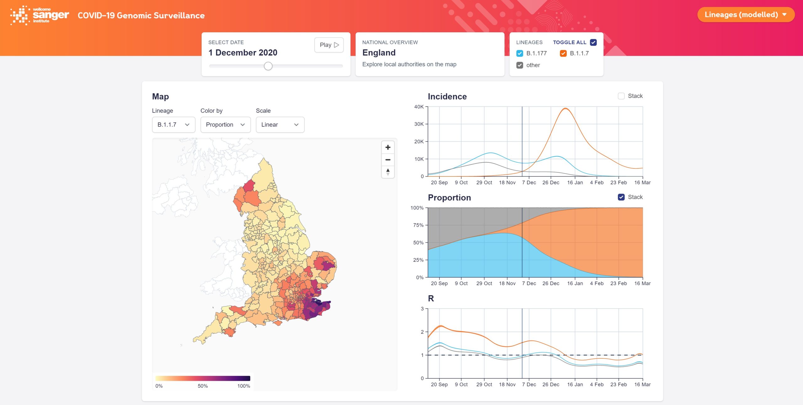 COVID–19 Genomic Surveillance