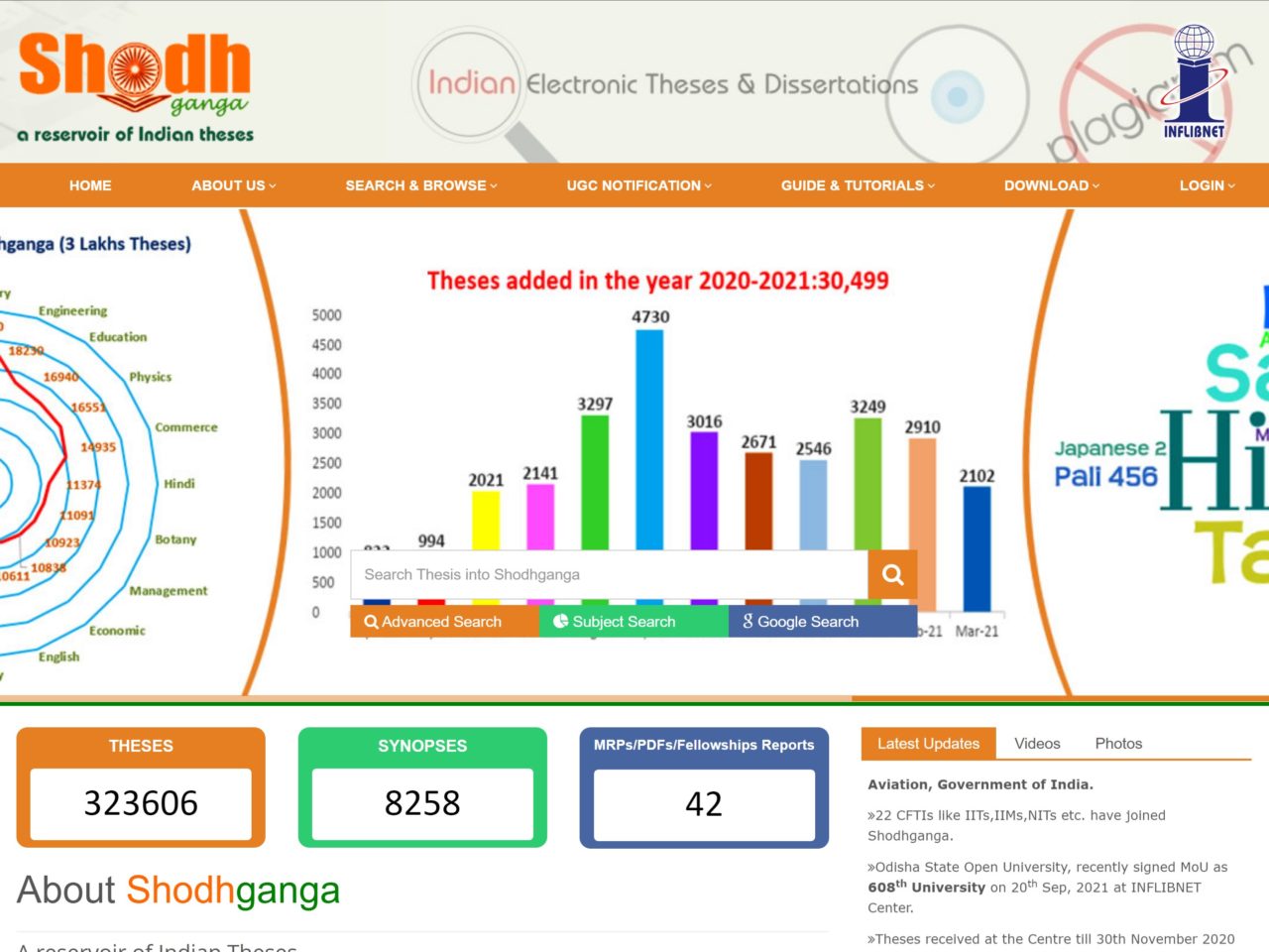 Shodhganga thesis repository