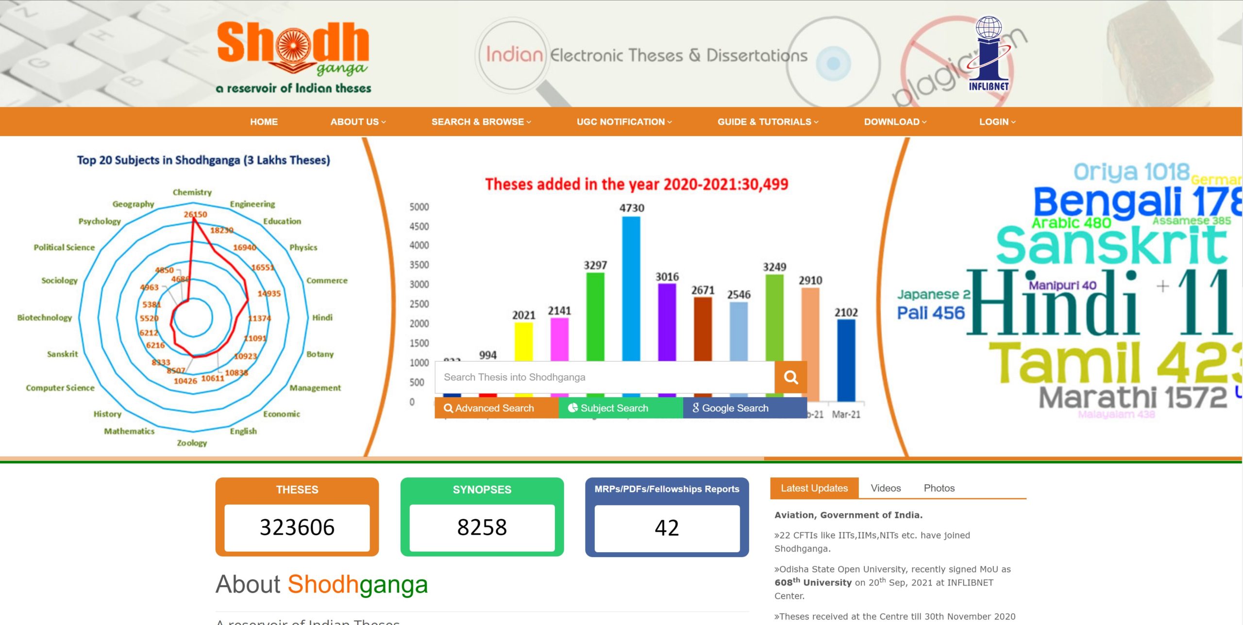 shodhganga music thesis