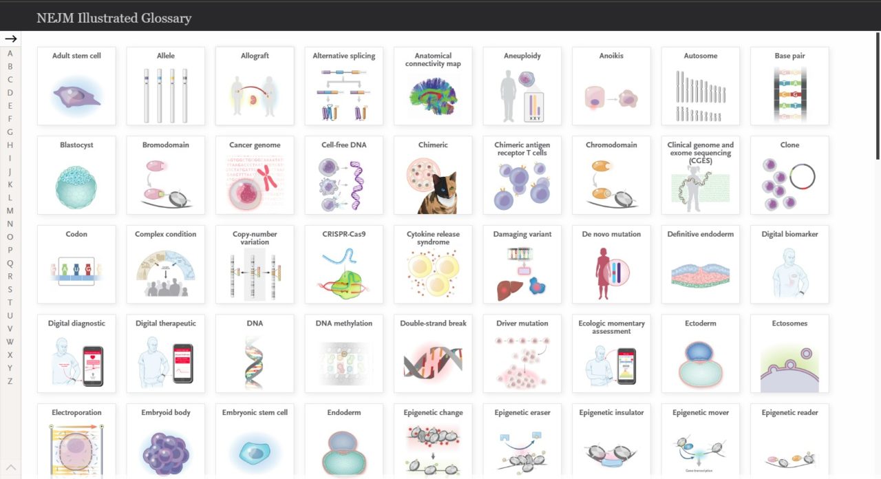 The New England Journal of Medicine's (NEJM) illustrated glossary