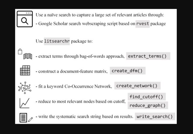 Automated systematic literature search using R, litsearchr, and Google Scholar web scraping