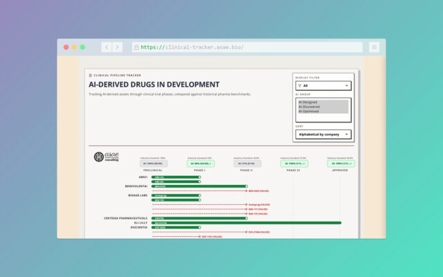 AI-Derived Drugs in Development